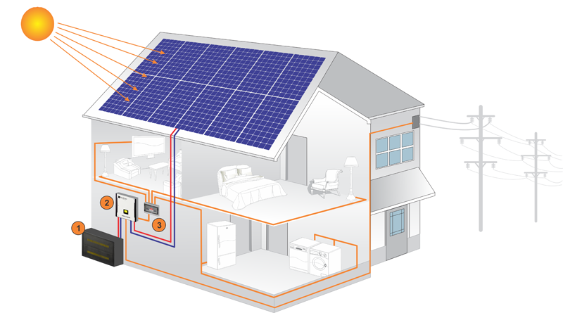 hybrid-solartronicsusa-com