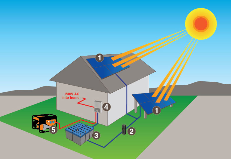 off-grid-solar