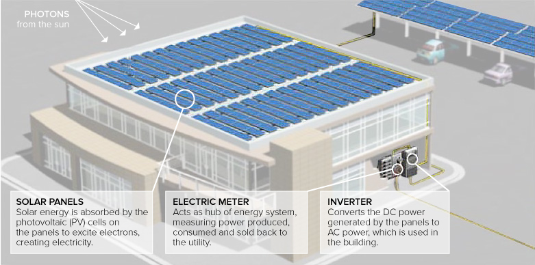 commercial-solar