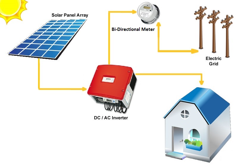 grid-solartronicssa